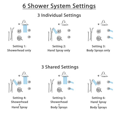 Delta Cassidy Chrome Shower System with Thermostatic Shower Handle, 6-setting Diverter, Large Rain Showerhead, Handheld Shower, and 2 Body Sprays SS17T9791