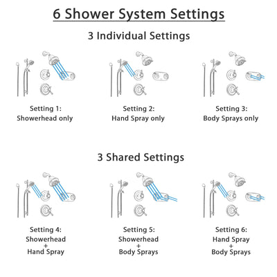 Delta Cassidy Venetian Bronze Shower System with Thermostatic Shower Handle, 6-setting Diverter, Showerhead, Handheld Shower Spray, and Dual Spray Shower Plate SS17T9792RB