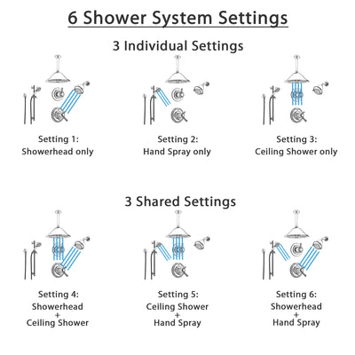 Delta Cassidy Chrome Shower System with Thermostatic Shower Handle, 6-setting Diverter, Large Rain Ceiling Mount Showerhead, Wall Mount Showerhead, and Handheld Shower SS17T9793