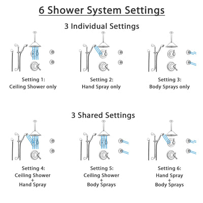 Delta Cassidy Champagne Bronze Shower System with Thermostatic Shower Handle, 6-setting Diverter, Ceiling Mount Large Rain Showerhead, Handheld Spray, and 2 Body Sprays SS17T9795CZ