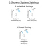 Delta Trinsic Venetian Bronze Shower System with Control Handle, Integrated Diverter, Dual Showerhead, and Hand Shower with Grab Bar SS24859RB4