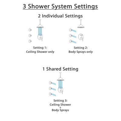 Delta Trinsic Venetian Bronze Shower System with Control Handle, Integrated 3-Setting Diverter, Ceiling Mount Showerhead, and 3 Body Sprays SS24859RB7