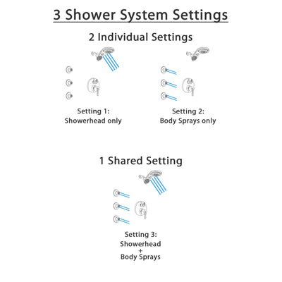 Delta Trinsic Stainless Steel Finish Shower System with Control Handle, Integrated 3-Setting Diverter, Dual Showerhead, and 3 Body Sprays SS24859SS5