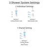 Delta Trinsic Stainless Steel Finish Shower System with Control Handle, Integrated Diverter, Ceiling Mount Showerhead, and 3 Body Sprays SS24859SS6