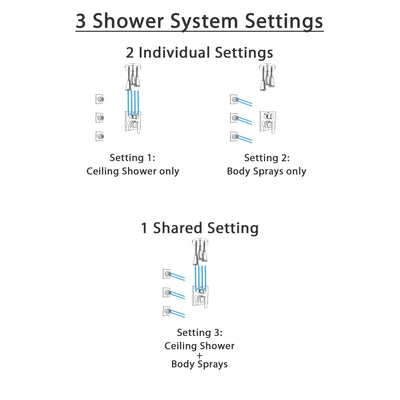 Delta Ara Chrome Finish Shower System with Control Handle, Integrated 3-Setting Diverter, Ceiling Mount Showerhead, and 3 Body Sprays SS248674