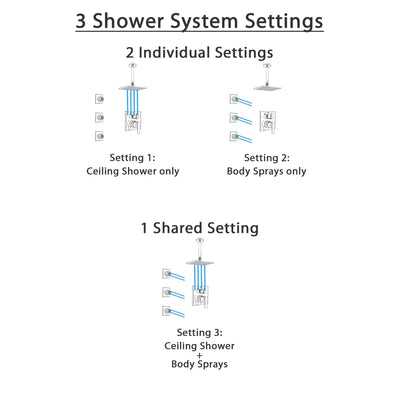 Delta Ara Chrome Finish Shower System with Control Handle, Integrated 3-Setting Diverter, Ceiling Mount Showerhead, and 3 Body Sprays SS248678