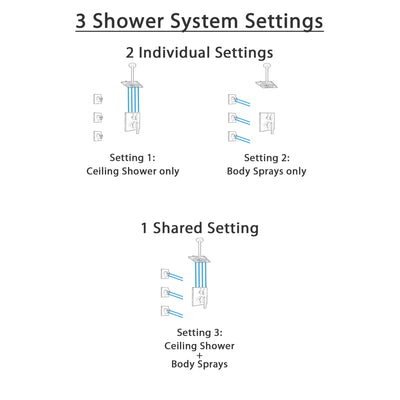 Delta Ara Venetian Bronze Shower System with Control Handle, Integrated 3-Setting Diverter, Ceiling Mount Showerhead, and 3 Body Sprays SS24867RB12