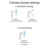 Delta Ara Venetian Bronze Shower System with Control Handle, Integrated Diverter, Ceiling Mount Showerhead, and Hand Shower with Grab Bar SS24867RB4