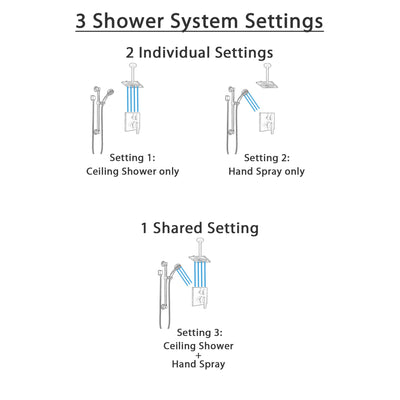 Delta Ara Venetian Bronze Shower System with Control Handle, Integrated Diverter, Ceiling Mount Showerhead, and Hand Shower with Grab Bar SS24867RB4