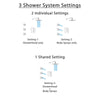 Delta Ara Stainless Steel Finish Shower System with Control Handle, Integrated 3-Setting Diverter, Showerhead, and 3 Body Sprays SS24867SS9