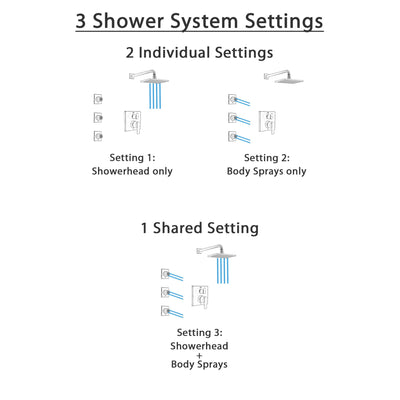 Delta Ara Stainless Steel Finish Shower System with Control Handle, Integrated 3-Setting Diverter, Showerhead, and 3 Body Sprays SS24867SS9