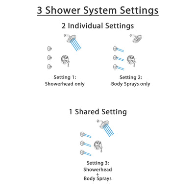 Delta Cassidy Chrome Finish Shower System with Control Handle, Integrated 3-Setting Diverter, Showerhead, and 3 Body Sprays SS248977