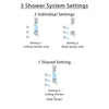 Delta Cassidy Chrome Finish Shower System with Control Handle, Integrated 3-Setting Diverter, Ceiling Mount Showerhead, and 3 Body Sprays SS248978