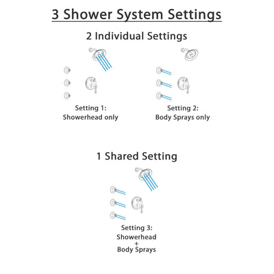 Delta Cassidy Venetian Bronze Finish Shower System with Control Handle, Integrated 3-Setting Diverter, Showerhead, and 3 Body Sprays SS24897RB3