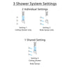 Delta Cassidy Stainless Steel Finish Shower System with Control Handle, Integrated Diverter, Ceiling Mount Showerhead, and 3 Body Sprays SS24897SS10