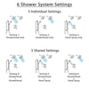 Delta Trinsic Chrome Finish Shower System with Control Handle, Integrated 6-Setting Diverter, 2 Showerheads, and Hand Shower with Grab Bar SS2495911