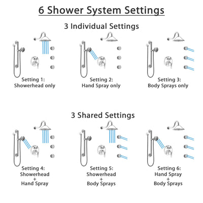 Delta Trinsic Chrome Shower System with Control Handle, Integrated Diverter, Showerhead, 3 Body Sprays, and Hand Shower with Grab Bar SS249597