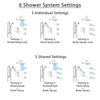 Delta Trinsic Stainless Steel Finish Integrated Diverter Shower System Control Handle, Showerhead, 3 Body Sprays, and Grab Bar Hand Shower SS24959SS11