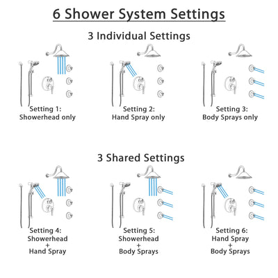 Delta Trinsic Stainless Steel Finish Shower System with Control, Integrated Diverter, Showerhead, 3 Body Sprays, and Temp2O Hand Shower SS24959SS12