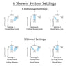 Delta Ara Chrome Shower System with Control Handle, Integrated 6-Setting Diverter, Showerhead, Ceiling Mount Showerhead, and Hand Shower SS2496712