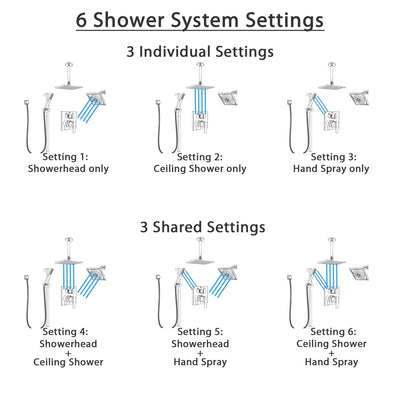 Delta Ara Chrome Shower System with Control Handle, Integrated 6-Setting Diverter, Showerhead, Ceiling Mount Showerhead, and Hand Shower SS2496712