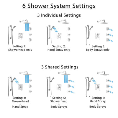 Delta Ara Chrome Shower System with Control Handle, Integrated 6-Setting Diverter, Showerhead, 3 Body Sprays, and Hand Shower with Grab Bar SS249672