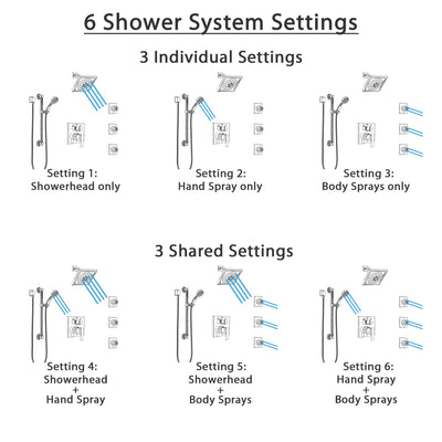 Delta Ara Chrome Shower System with Control Handle, Integrated 6-Setting Diverter, Showerhead, 3 Body Sprays, and Hand Shower with Grab Bar SS249673