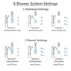 Delta Ara Chrome Shower System with Control Handle, Integrated Diverter, Ceiling Mount Showerhead, 3 Body Sprays, and Grab Bar Hand Shower SS249675