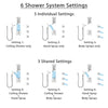 Delta Ara Chrome Shower System with Control Handle, Integrated 6-Setting Diverter, Ceiling Mount Showerhead, 3 Body Sprays, and Hand Shower SS249676