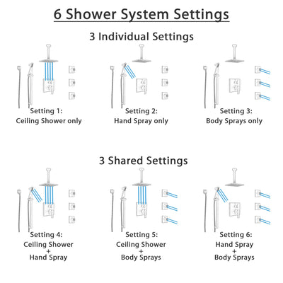 Delta Ara Venetian Bronze Shower System with Control Handle, Integrated Diverter, Ceiling Mount Showerhead, 3 Body Sprays, and Hand Shower SS24967RB4