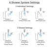 Delta Ara Stainless Steel Finish Shower System with Control Handle, Integrated Diverter, Showerhead, Ceiling Showerhead, and Hand Shower SS24967SS10