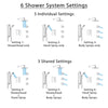 Delta Ara Stainless Steel Finish Integrated Diverter Shower System Control Handle, Showerhead, 3 Body Sprays, and Grab Bar Hand Shower SS24967SS3