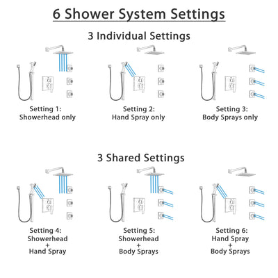 Delta Ara Stainless Steel Finish Shower System with Control Handle, Integrated Diverter, Showerhead, 3 Body Sprays, and Hand Shower SS24967SS5