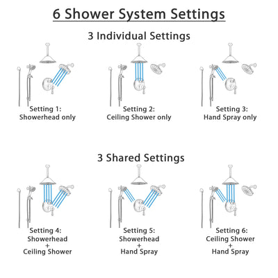 Delta Cassidy Venetian Bronze Shower System with Control Handle, Integrated Diverter, Showerhead, Ceiling Showerhead, and Hand Shower SS24997RB10