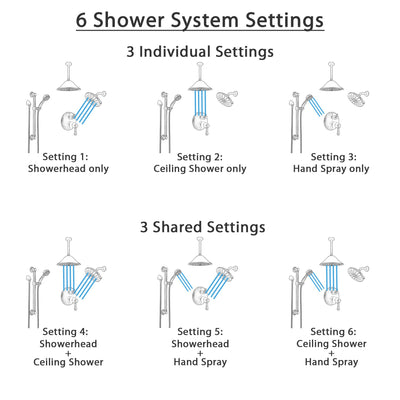 Delta Cassidy Venetian Bronze Integrated Diverter Shower System Control Handle, Showerhead, Ceiling Showerhead, and Grab Bar Hand Shower SS24997RB9