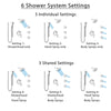 Delta Cassidy Stainless Steel Finish Shower System with Control Handle, Integrated Diverter, Showerhead, 3 Body Sprays, and Hand Shower SS24997SS1