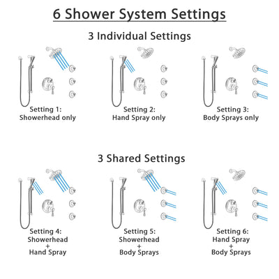 Delta Cassidy Stainless Steel Finish Shower System with Control Handle, Integrated Diverter, Showerhead, 3 Body Sprays, and Hand Shower SS24997SS1