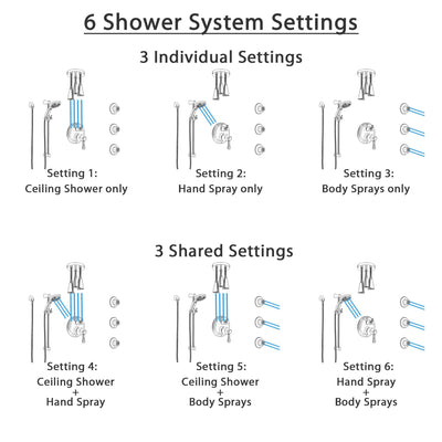 Delta Cassidy Stainless Steel Finish Integrated Diverter Shower System Control, Ceiling Showerhead, 3 Body Sprays, and Temp2O Hand Shower SS24997SS5