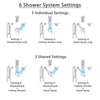 Delta Cassidy Stainless Steel Finish Integrated Diverter Shower System Control Handle, Showerhead, Ceiling Showerhead, Grab Bar Hand Spray SS24997SS7