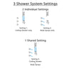 Delta Trinsic Chrome Finish Shower System with Dual Control Handle, Integrated Diverter, Ceiling Mount Showerhead, and 3 Body Sprays SS278594