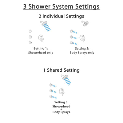 Delta Trinsic Venetian Bronze Finish Shower System with Dual Control Handle, Integrated 3-Setting Diverter, Showerhead, and 3 Body Sprays SS27859RB1