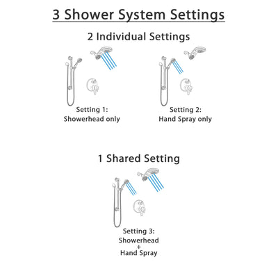 Delta Trinsic Venetian Bronze Shower System with Dual Control Handle, Integrated Diverter, Dual Showerhead, and Hand Shower with Grab Bar SS27859RB4