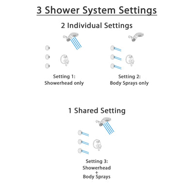 Delta Trinsic Venetian Bronze Shower System with Dual Control Handle, Integrated 3-Setting Diverter, Dual Showerhead, and 3 Body Sprays SS27859RB6