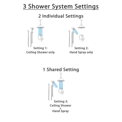 Delta Trinsic Venetian Bronze Shower System with Dual Control Handle, Integrated Diverter, Ceiling Mount Showerhead, and Hand Shower SS27859RB8