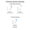 Delta Trinsic Stainless Steel Finish Shower System with Dual Control Handle, Integrated 3-Setting Diverter, Showerhead, and 3 Body Sprays SS27859SS10