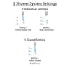 Delta Trinsic Dual Control Handle Stainless Steel Finish Shower System, Integrated Diverter, Ceiling Mount Showerhead, and 3 Body Sprays SS27859SS2