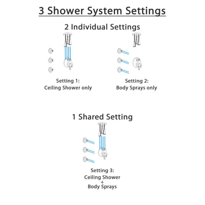 Delta Trinsic Dual Control Handle Stainless Steel Finish Shower System, Integrated Diverter, Ceiling Mount Showerhead, and 3 Body Sprays SS27859SS2