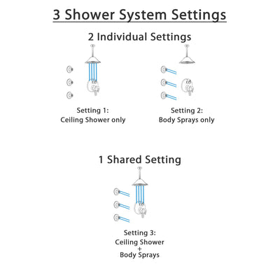 Delta Trinsic Dual Control Handle Stainless Steel Finish Shower System, Integrated Diverter, Ceiling Mount Showerhead, and 3 Body Sprays SS27859SS6