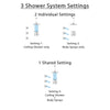 Delta Ara Chrome Finish Shower System with Dual Control Handle, Integrated 3-Setting Diverter, Ceiling Mount Showerhead, and 3 Body Sprays SS278678