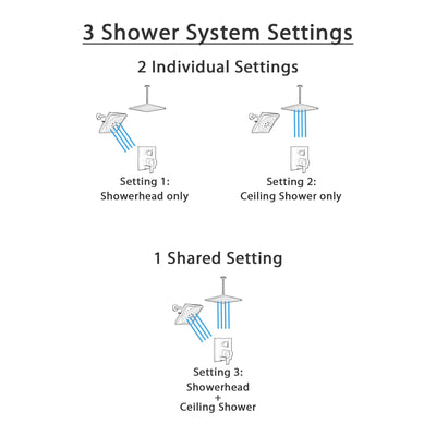 Delta Ara Matte Black Finish Multi Shower System with Integrated Diverter Control with Large Ceiling Mount Rain and Wall Mount Showerhead SS27867BL7